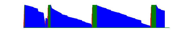 Historial de batería del dispositivo SM-G970F 69ac1f4d