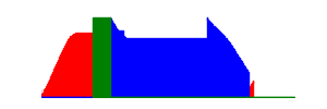 Battery history for SM-G532F device 69f46ece