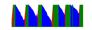 Battery history for SM-S911B device