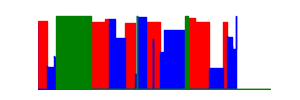 Battery history for SM-G973F device