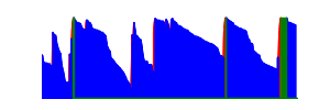 Battery history for S62 Pro device