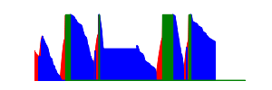 Battery history for GT-I9128V device