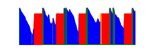 Battery history for SM-G981B device