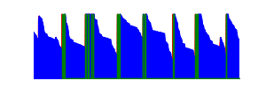 Battery history for CPH2415 device