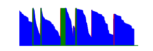 Battery history for AC2003 device