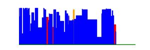 Battery history for SM-A226B device