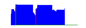 Battery history for SM-S931B device