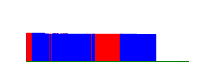 Battery history for vivo V2310 device