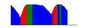 Battery history for SM-T113 device