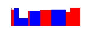 Battery history for SM-G988B device 6f5b007a