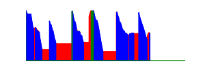 Battery history for CAM-L21 device
