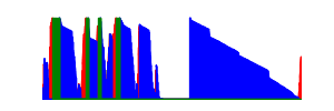 Battery history for CPH2113 device