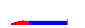 Battery history for SM-J415G device