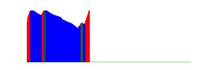 Battery history for CPH2579 device