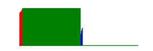 Battery history for SM-A047F device