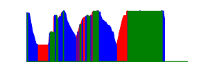 Battery history for A37f device