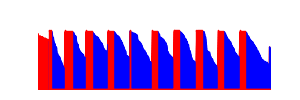 Battery history for SM-A556B device