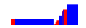 Battery history for SM-X218U device