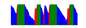 Battery history for IN2023 device