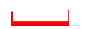 Battery history for SM-J100H device