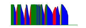 Battery history for SM-J200F device