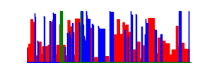 Battery history for CPH2251 device