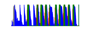 Battery history for V2111 device