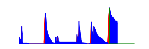 Battery history for SM-G530H device