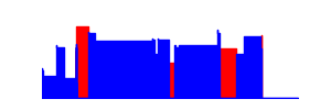 Battery history for SM-S9110 device