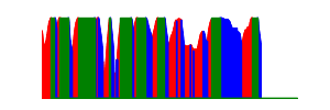 Battery history for CPH1605 device