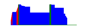 Battery history for SM-M127F device