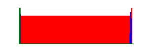Battery history for 2311DRK48G device