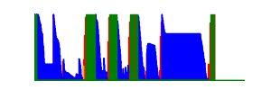 Battery history for V2111 device
