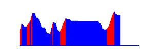 Battery history for SM-T113 device