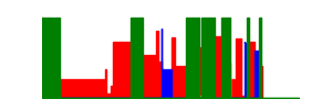 Battery history for SM-A307GN device