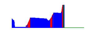 Battery history for SM-T113 device
