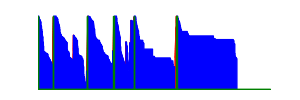 Battery history for SM-A145F device