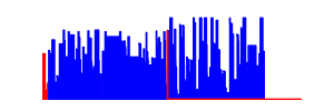 Battery history for SM-A145F device