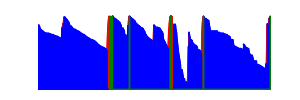 Battery history for S62 Pro device