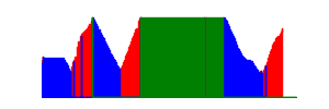 Battery history for SM-G532F device