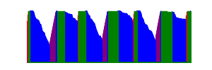 Battery history for SM-S921B device