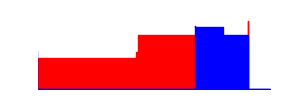 Battery history for SM-J400F device