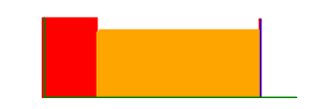Battery history for RMX3231 device 90667c4a