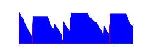 Battery history for SCG14 device