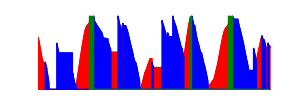 Battery history for SM-G532G device