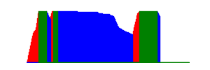 Battery history for SM-J106M device