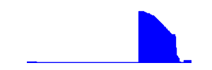 Battery history for GT-I9152 device