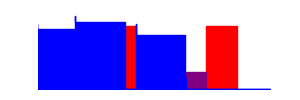 Battery history for 2407FPN8EG device