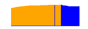 Battery history for SM-J105B device 953a9eba