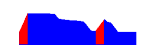 Battery history for SM-T116 device